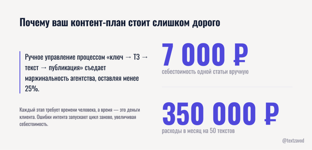 Почему ваш контент-план стоит слишком дорого