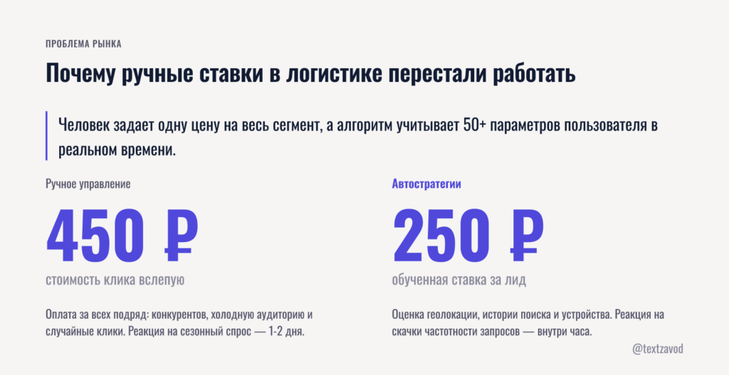 Почему ручные ставки в логистике перестали работать
