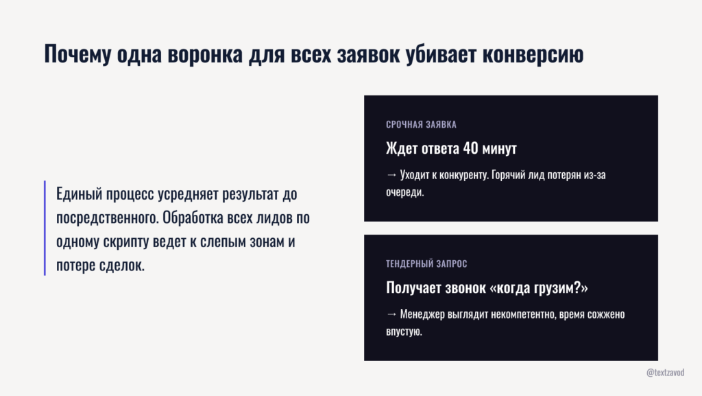 Почему одна воронка для всех заявок убивает конверсию