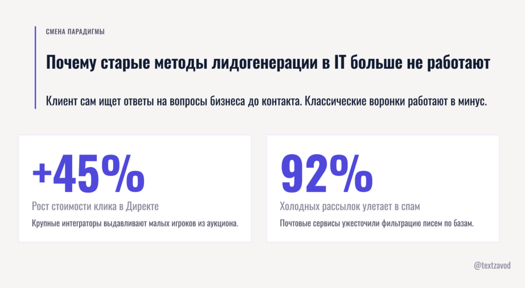 Почему старые методы лидогенерации в IT больше не работают