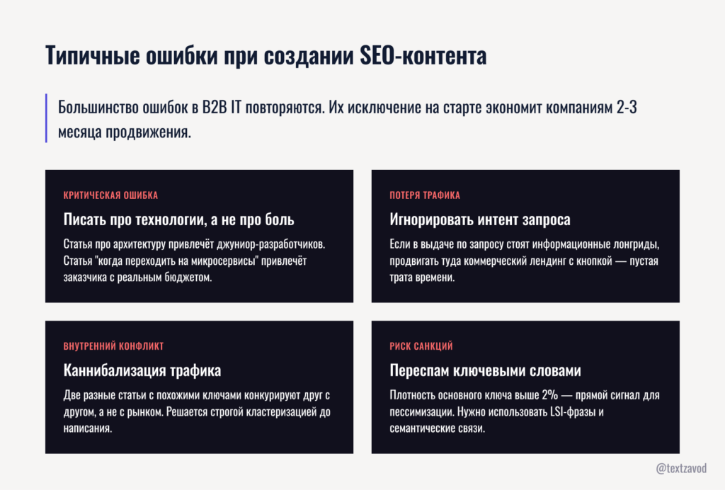 Типичные ошибки при создании SEO-контента