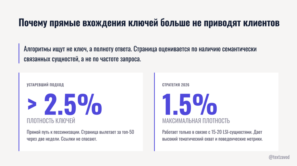 Почему прямые вхождения ключей больше не приводят клиентов
