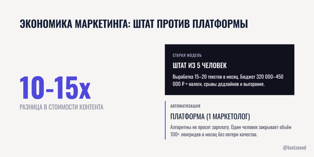 Экономика маркетинга: штат против платформы