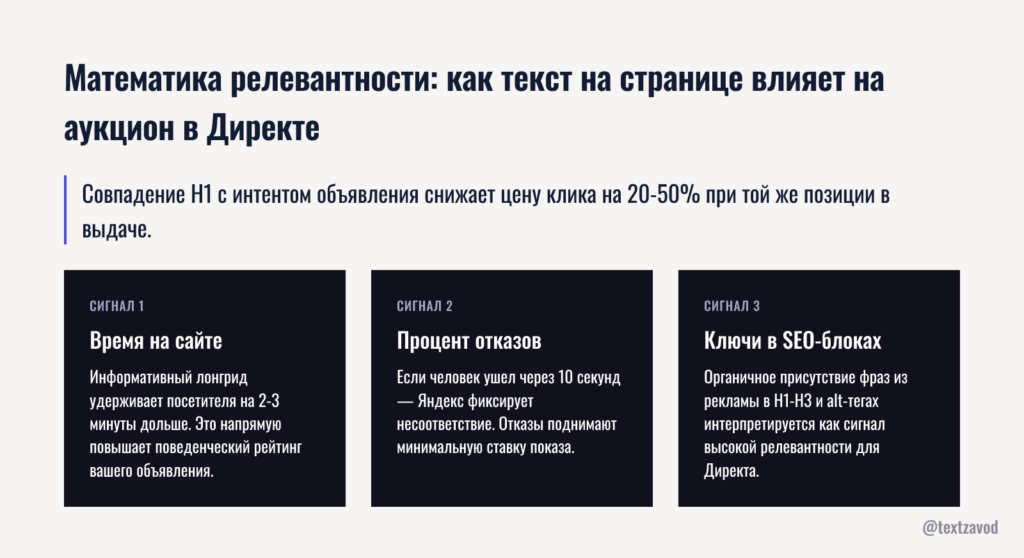 Математика релевантности: как текст на странице влияет на аукцион в Директе
