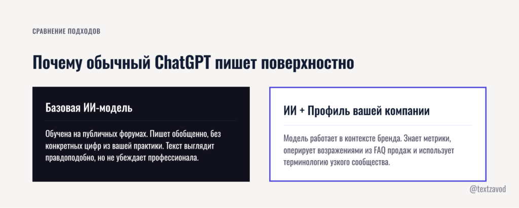 Почему обычный ChatGPT пишет поверхностно