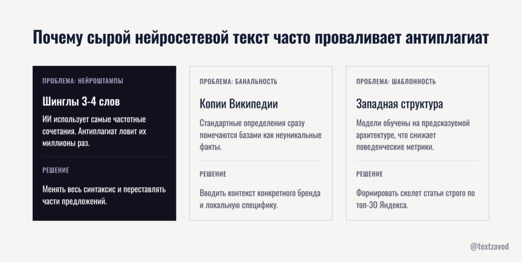 Почему сырой нейросетевой текст часто проваливает антиплагиат