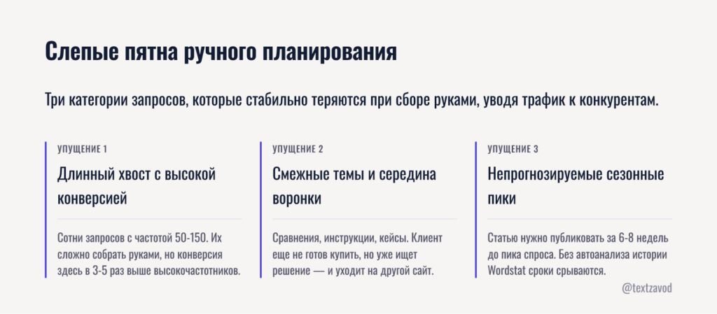 Слепые пятна ручного планирования