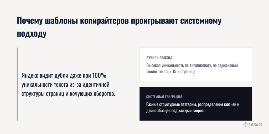 Почему шаблоны копирайтеров проигрывают системному подходу