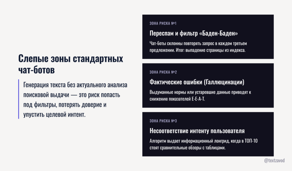 Слепые зоны стандартных чат-ботов