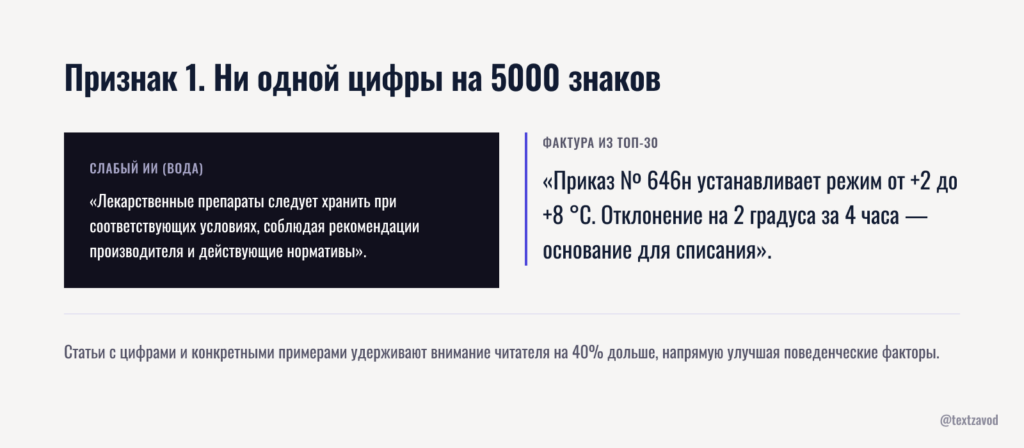 Признак 1. Ни одной цифры на 5000 знаков