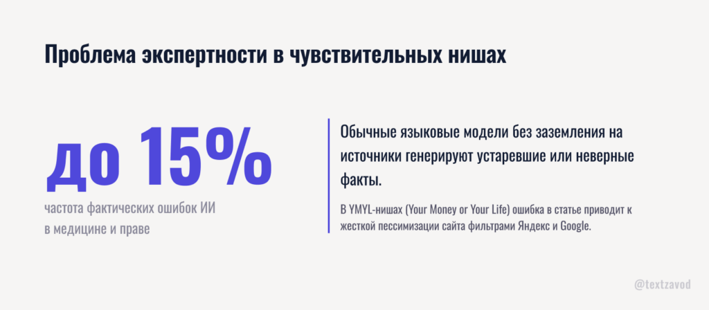 Проблема экспертности в чувствительных нишах
