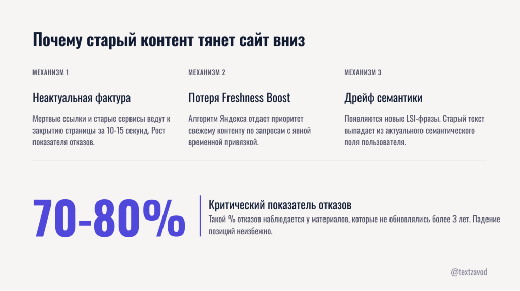 Почему старый контент тянет сайт вниз