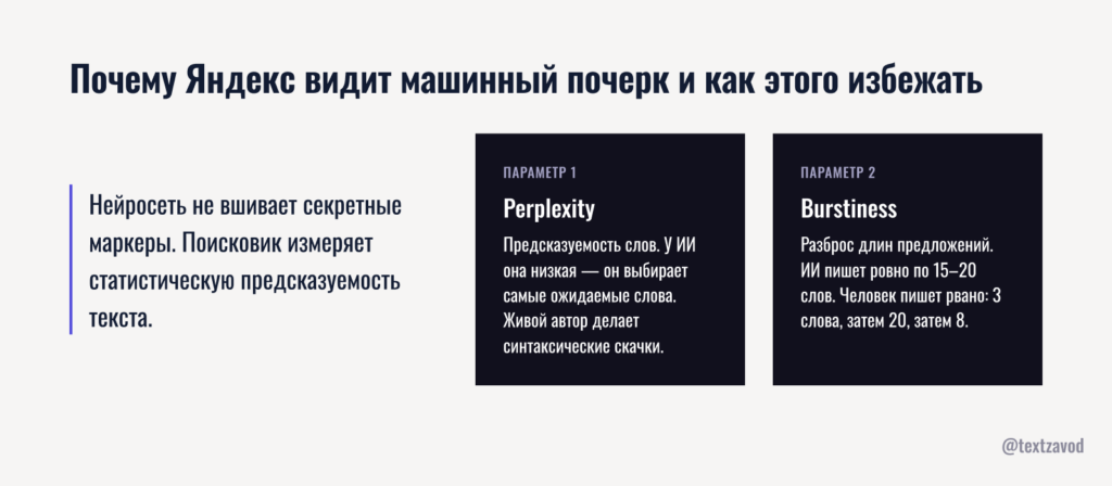 Почему Яндекс видит машинный почерк и как этого избежать