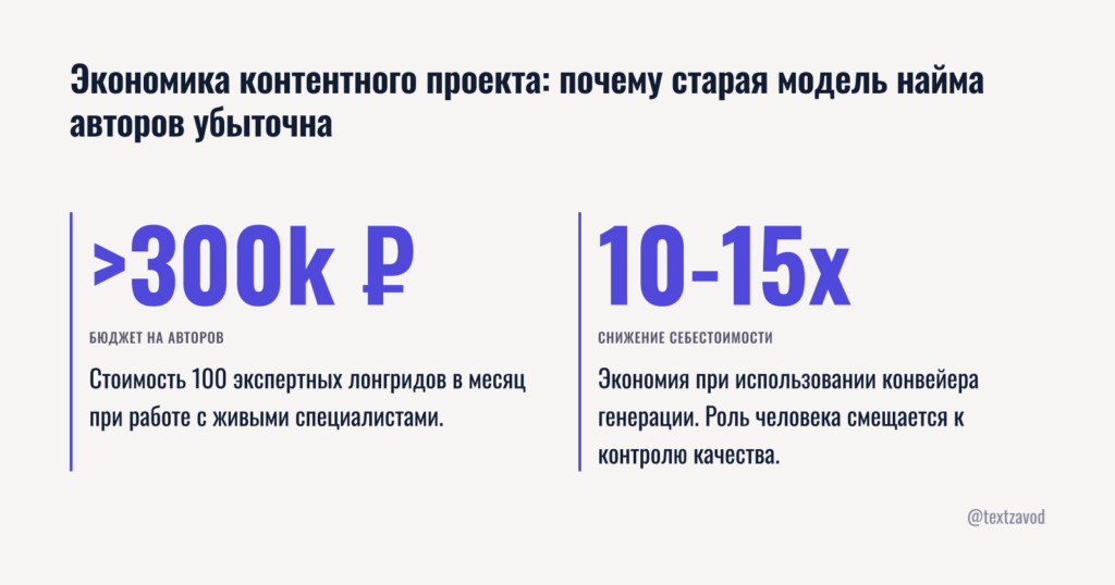 Экономика контентного проекта: почему старая модель найма авторов убыточна