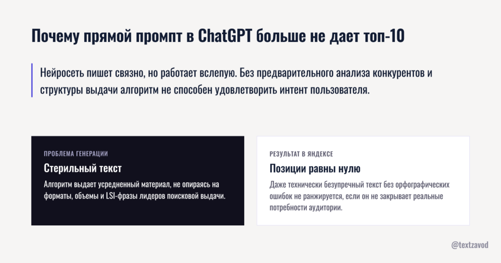 Почему прямой промпт в ChatGPT больше не дает топ-10