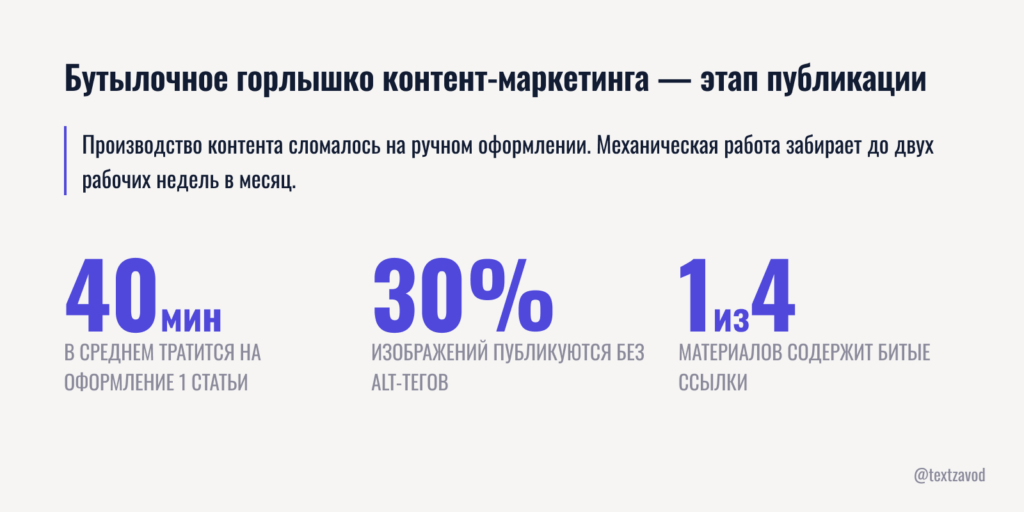Бутылочное горлышко контент-маркетинга — этап публикации