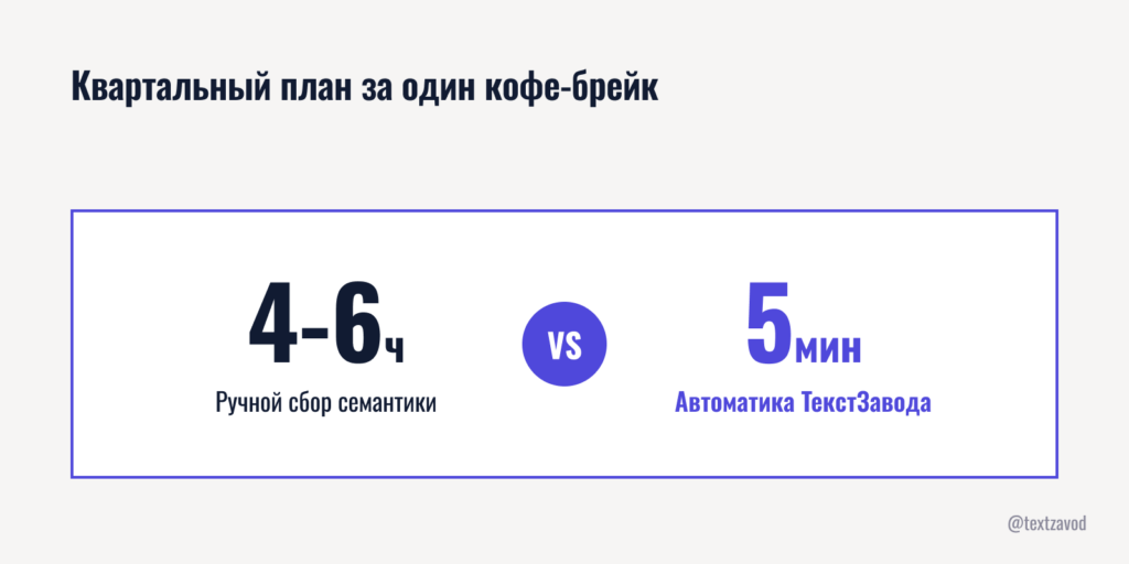 Квартальный план за один кофе-брейк