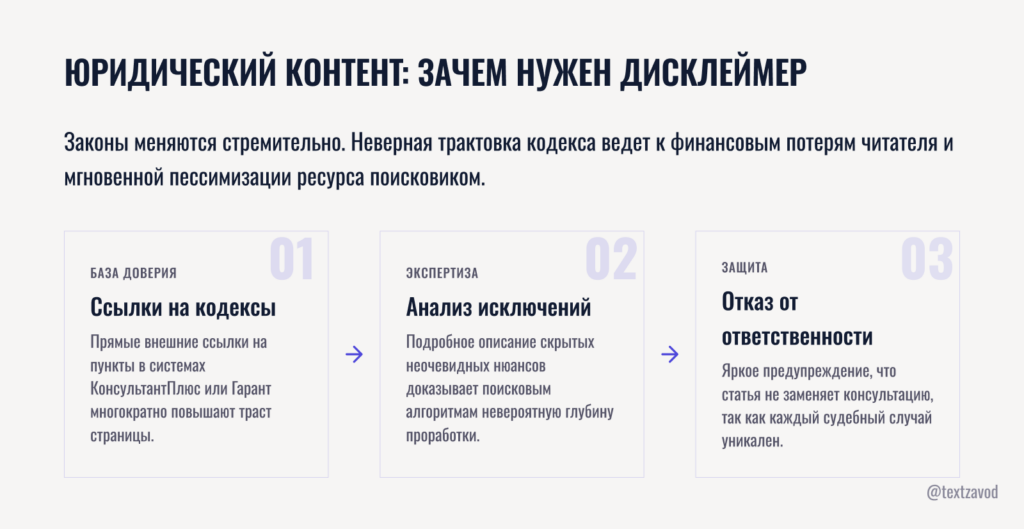Юридический контент зачем нужен дисклеймер о консультации