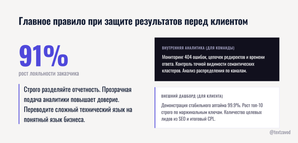 Главное правило при защите результатов перед клиентом