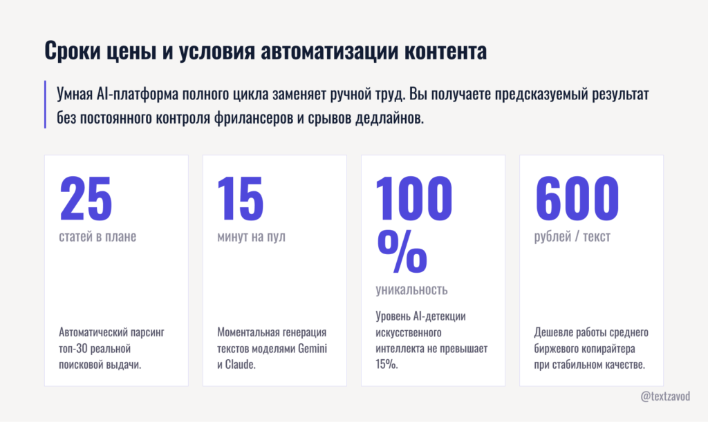 Сроки цены и условия автоматизации контента