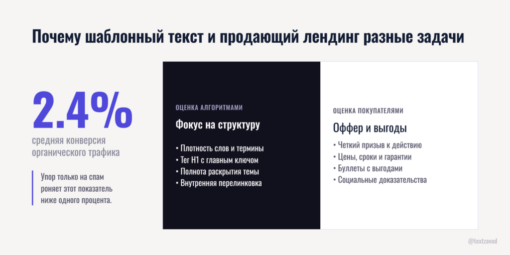 Почему шаблонный текст и продающий лендинг разные задачи