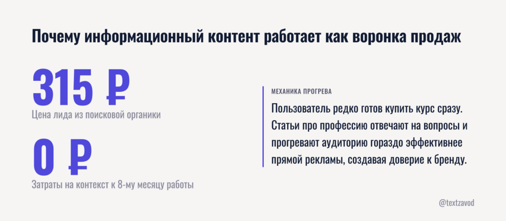 Почему информационный контент работает как воронка продаж