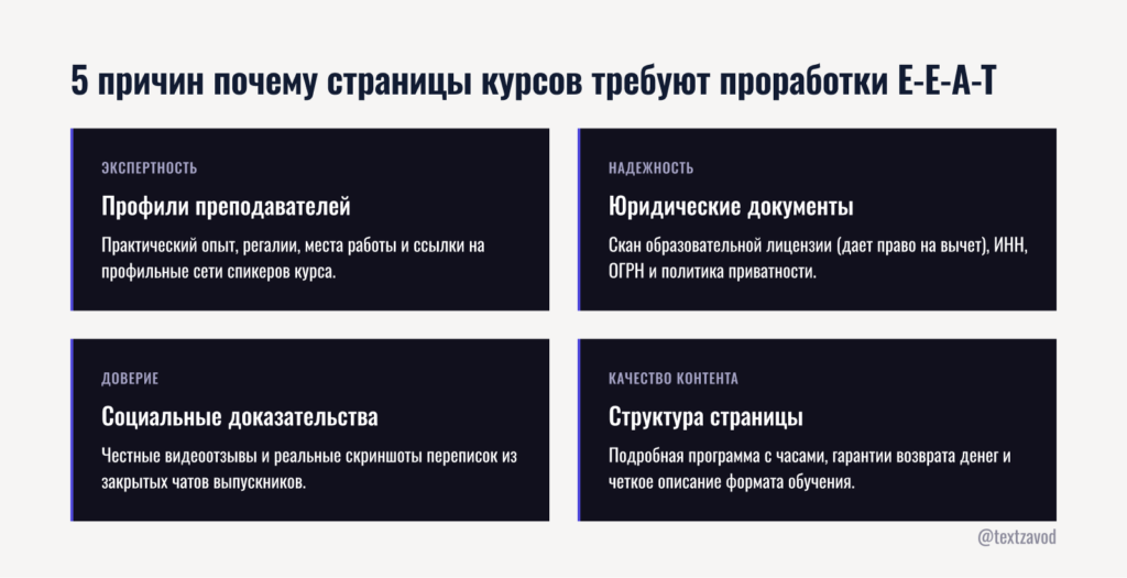 5 причин почему страницы курсов требуют проработки E-E-A-T