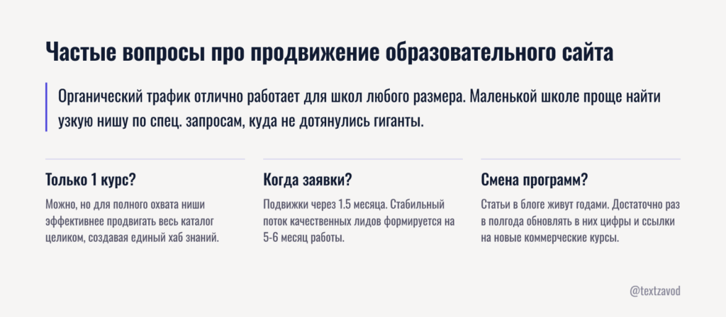 Частые вопросы про продвижение образовательного сайта