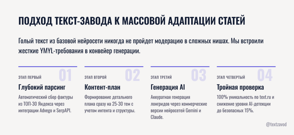 Подход Текст Завода к массовой адаптации статей под нишу