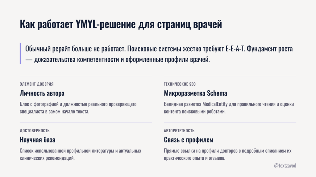 Как работает YMYL-решение для страниц врачей