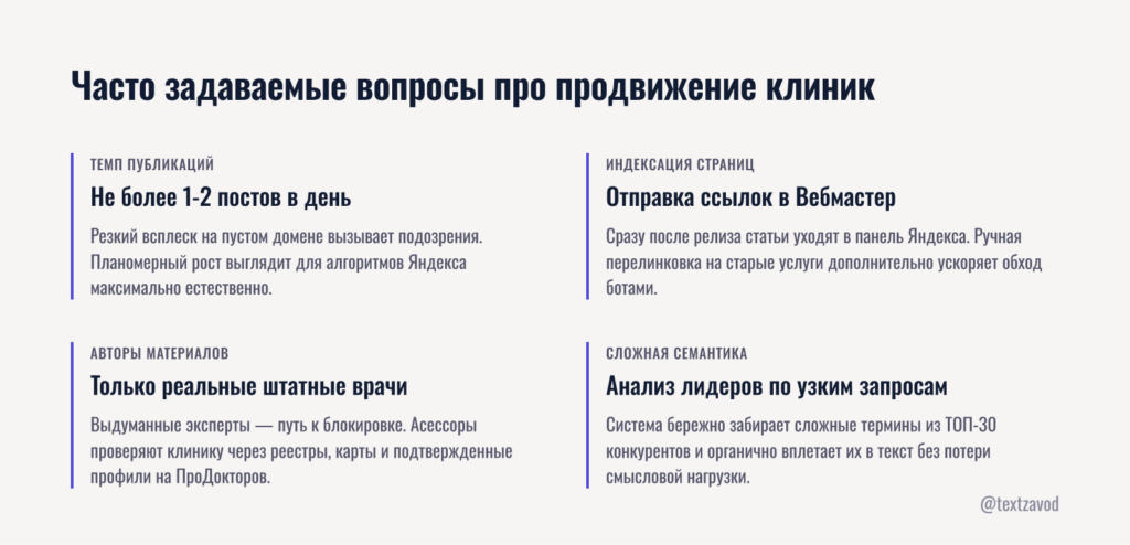 Часто задаваемые вопросы про продвижение клиник