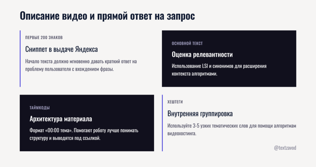 Описание видео и прямой ответ на запрос