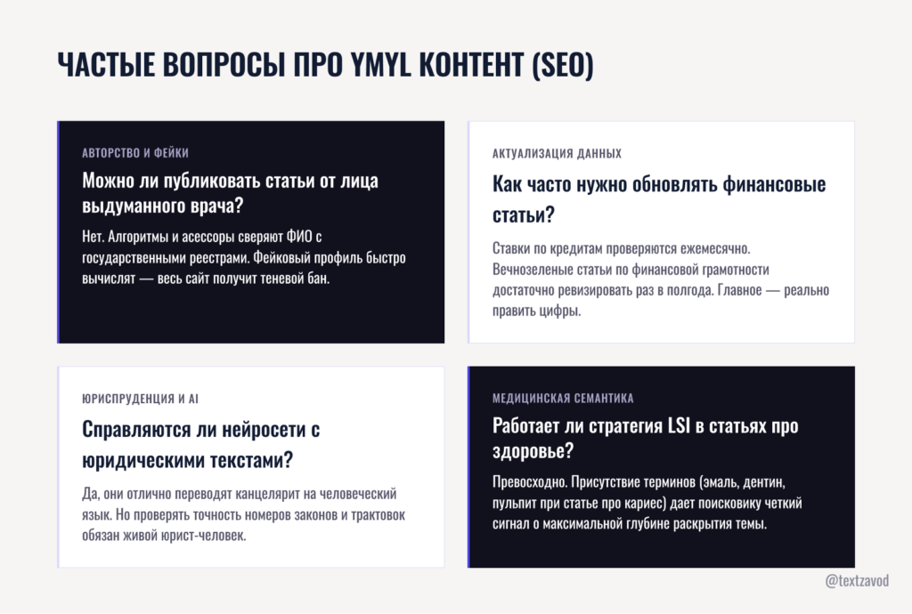 Частые вопросы про ymyl контент seo