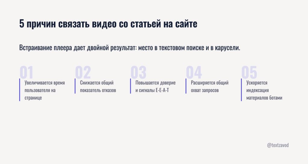 5 причин связать видео со статьей на сайте