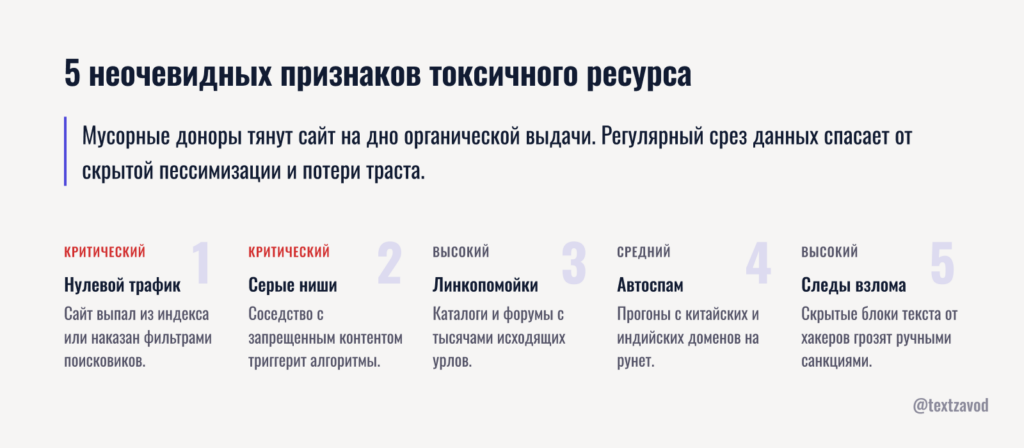 5 неочевидных признаков токсичного ресурса