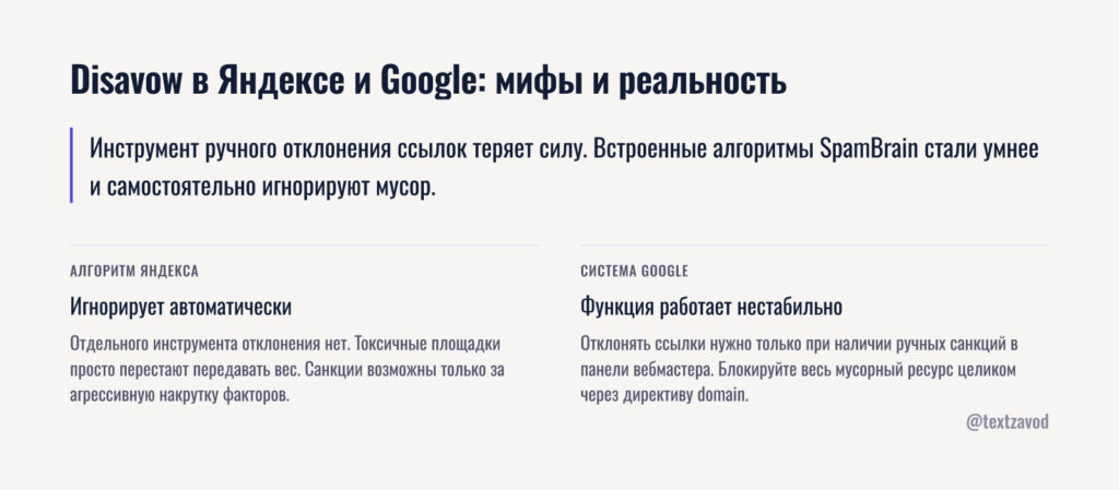Disavow в Яндексе и Google мифы и реальность