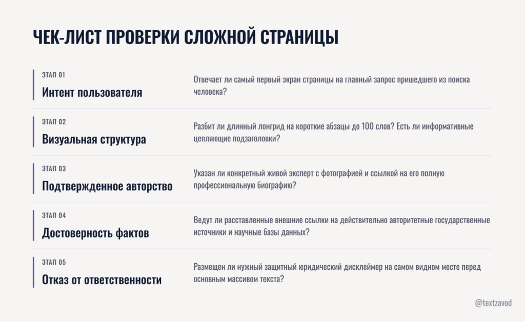Чек лист проверки сложной страницы перед публикацией