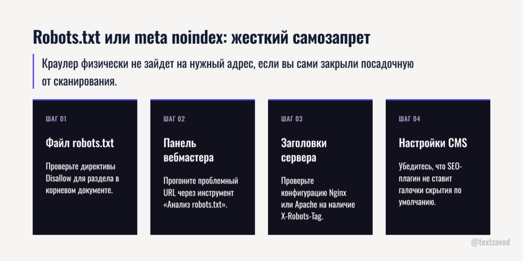 Robots.txt или meta noindex: жесткий самозапрет