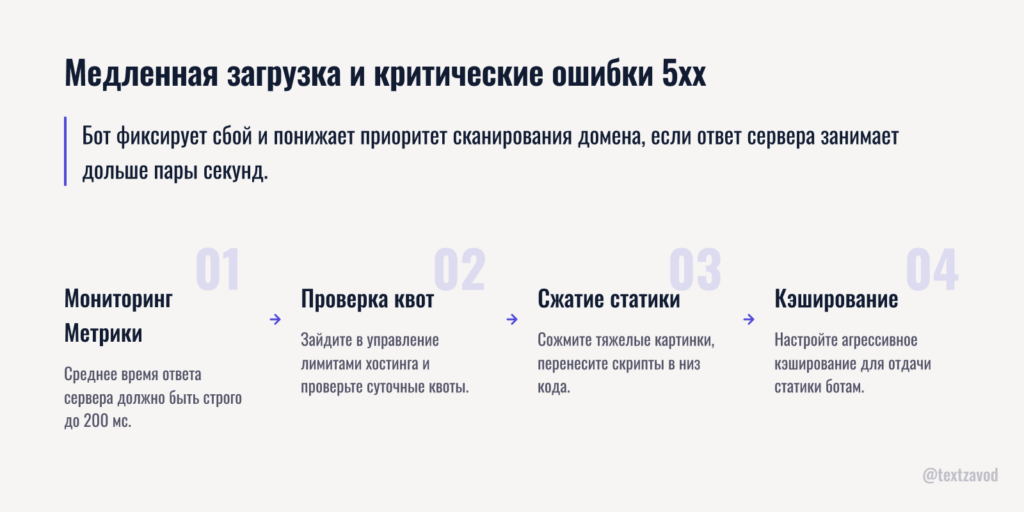 Медленная загрузка и критические ошибки 5xx