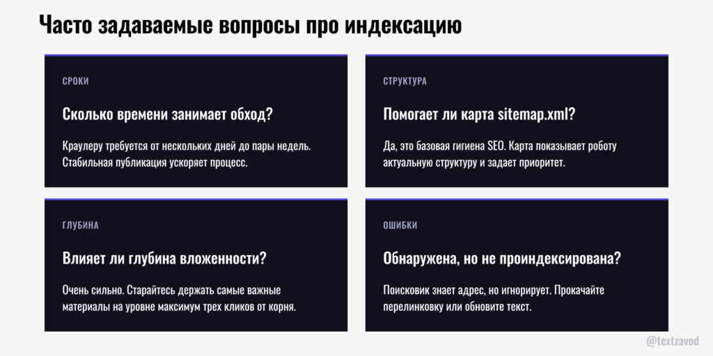 Часто задаваемые вопросы про индексацию
