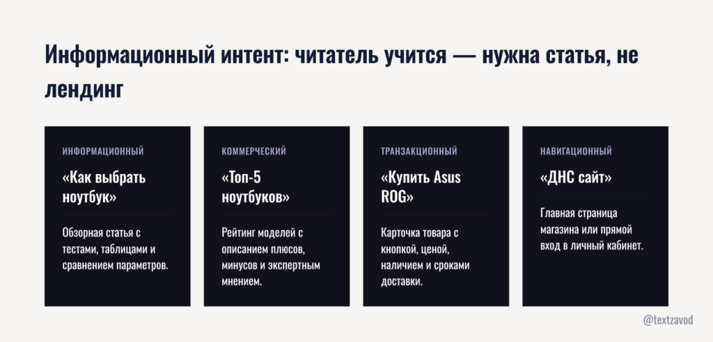 Информационный интент: читатель учится - нужна статья, не лендинг