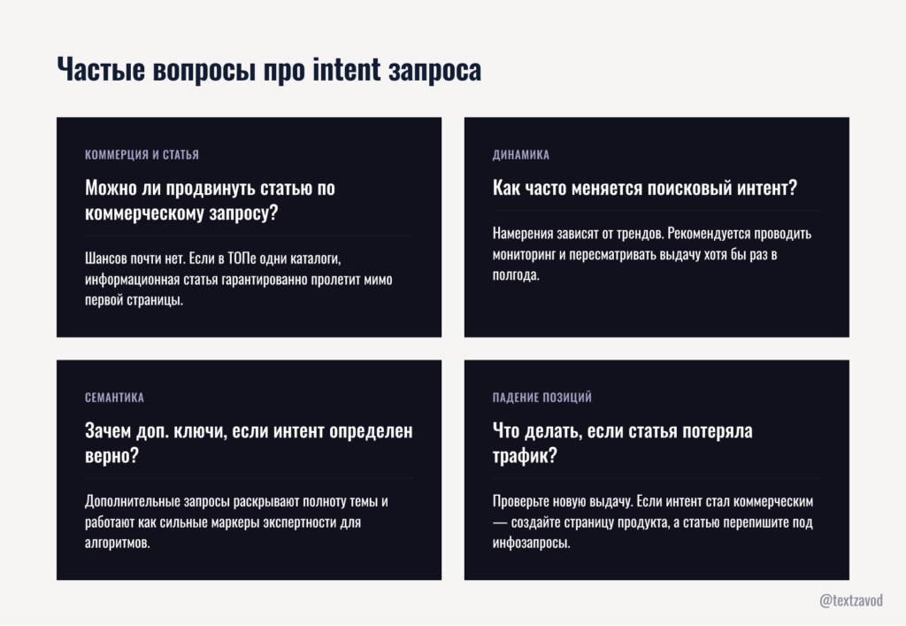 Частые вопросы про intent запроса