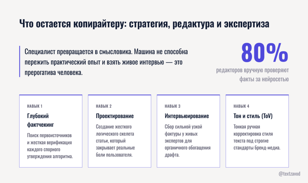Что остается копирайтеру стратегия редактура и экспертиза