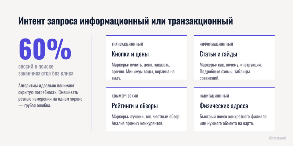 Интент запроса информационный или транзакционный