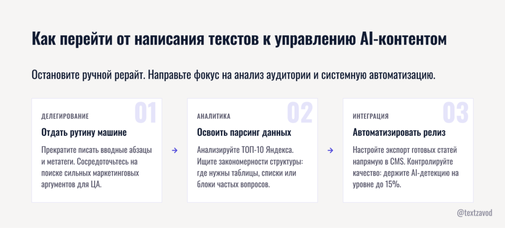 Как перейти от написания текстов к управлению AI-контентом