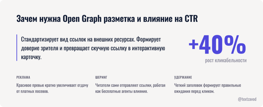 Зачем нужна Open Graph разметка и влияние на CTR