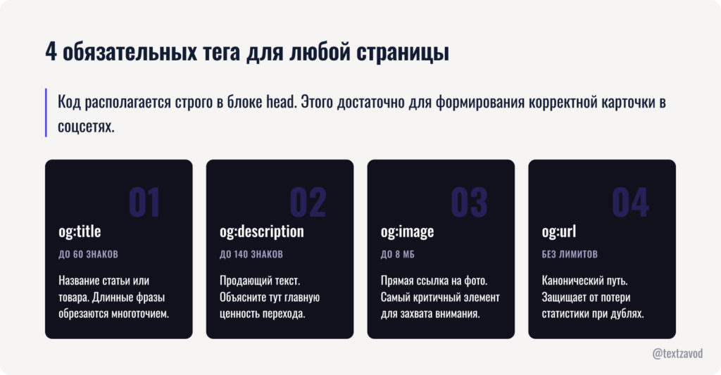 4 обязательных тега для любой страницы
