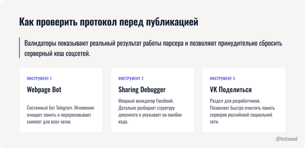 Как проверить протокол перед публикацией