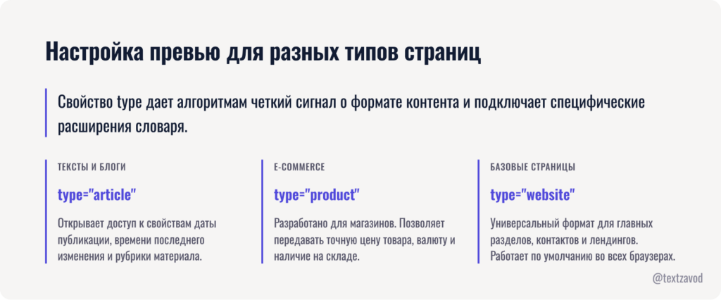 Настройка превью для разных типов страниц