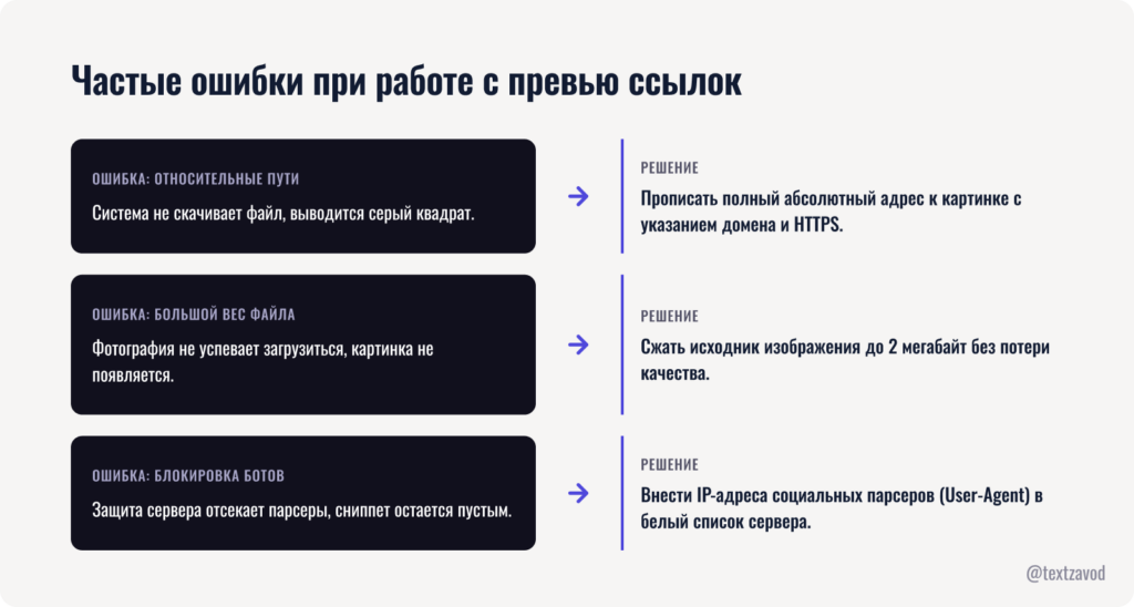 Частые ошибки при работе с превью ссылок